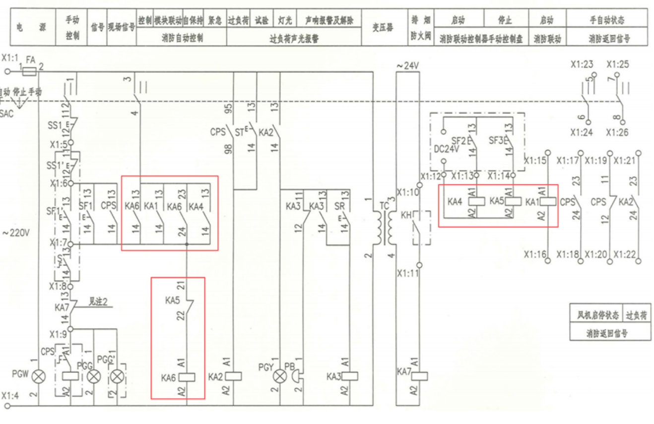 重慶消防控制的兩條路徑：多線控制與聯(lián)動(dòng)控制的異同分析